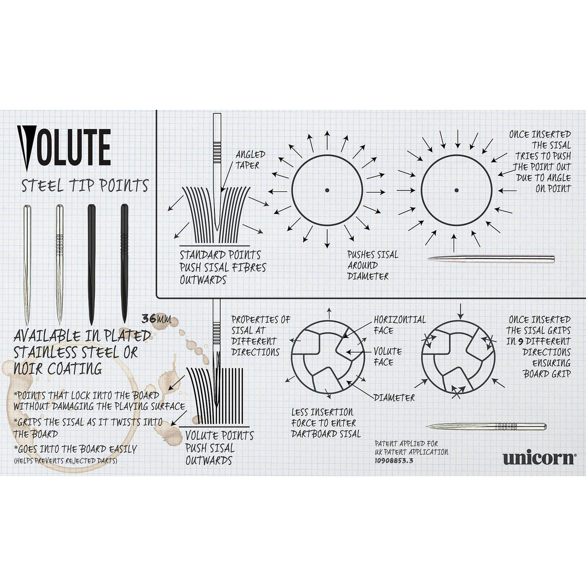 Unicorn Volute point technology