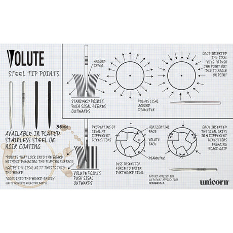 Unicorn Volute point technology